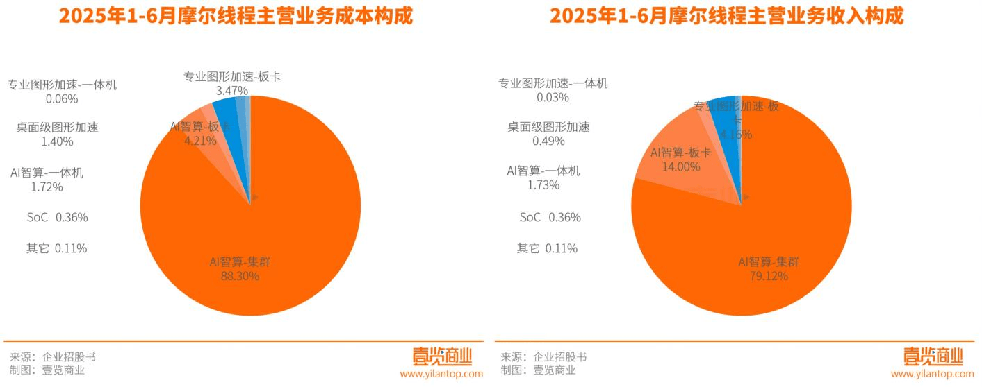 摩尔线程，不够坦诚
