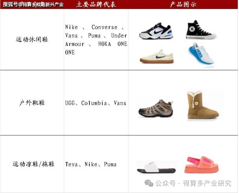 欧洲篮球联赛中文网__赛程比分+球队资讯+盘口分析运动产业：华利集团运动鞋制造龙头（附30页报告）