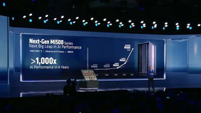 CES2026:AMD放大招,4年AI芯片性能涨1000倍,MI455X来了