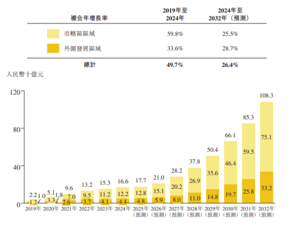 松果出行流血IPO：系“县城共享电单车霸主”，估值缩水近3成，转战“五环内”能破哈啰、美团的局吗？