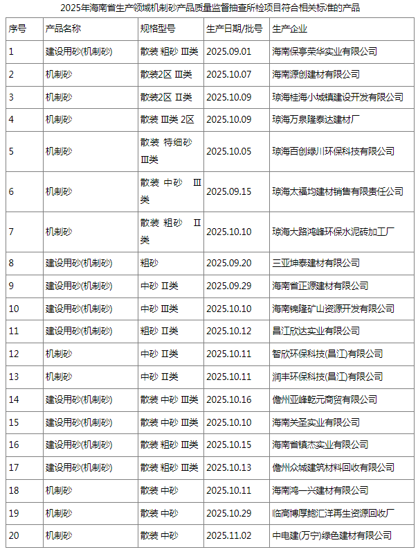 硬核品格！海南20批次机制砂监视抽查100%及格