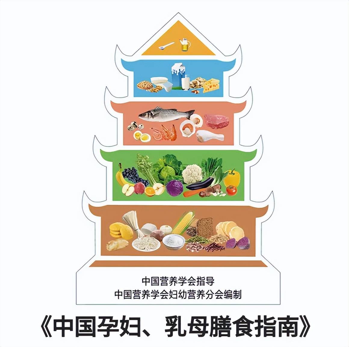 怀孕后身体会有哪些变化?附孕期保健怎么做