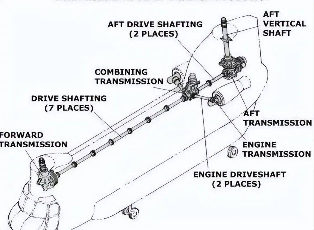 斩首马杜罗的“支奴干”直升机中国也有，为什么至今没仿制成功？