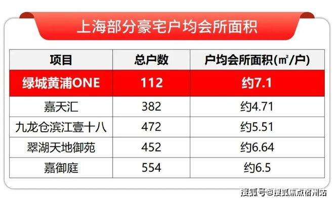 电线楼盘百科→楼盘网站→测评→中心电话→来电预约看房绿城黄浦ONE售楼处电话→绿城黄浦ONE售楼中心前台(图12)