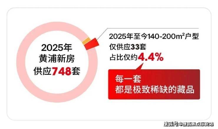 绿城黄浦ONE官方网站-绿城·黄浦ONE售楼处电话-绿城·黄浦ONE楼盘详情-交房时间-地址-最新房价户型图-小区环境-楼盘详情-交房时间-周边配套-售楼处电话(图3) 绿城黄浦ONE官方网站-绿城·黄浦ONE售楼处电话-绿城·黄浦ONE楼盘详情-交房时间-地址-最新房价户型图-小区环境-楼盘详情-交房时间-周边配套-售楼处电话(图3)