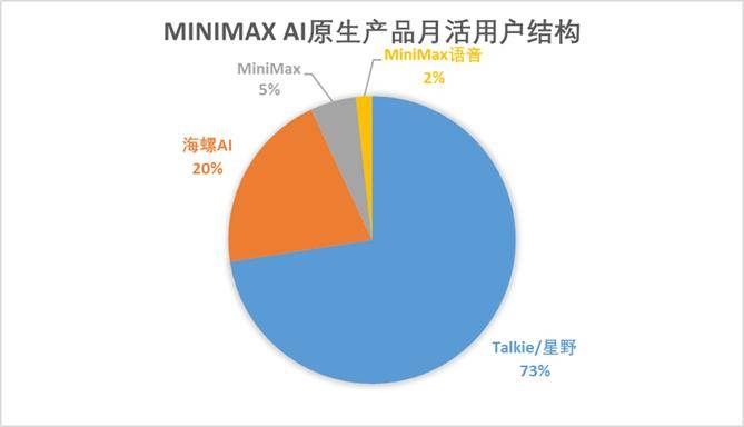 智谱 VS MiniMax：国产大模型双雄上市记