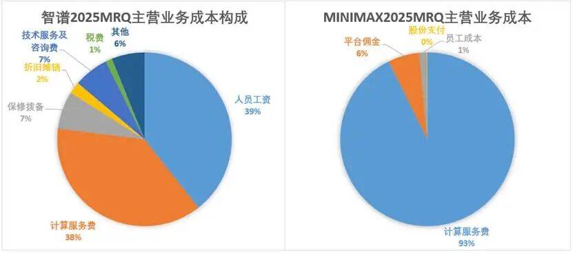 智谱 VS MiniMax：国产大模型双雄上市记