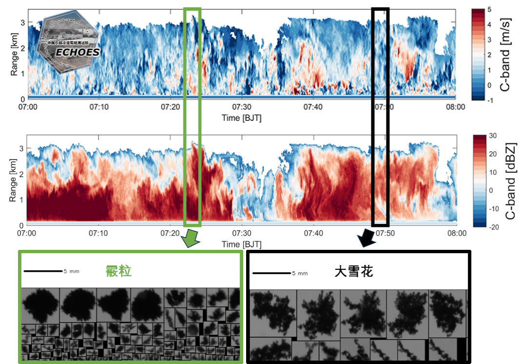 “中国雪窝子”是怎样炼成的？对话气科院李浩然：冷空气过海“就地取材”，丘陵地形“拧出”暴雪