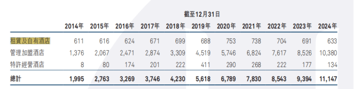 原创             华住，比携程还会捞金？