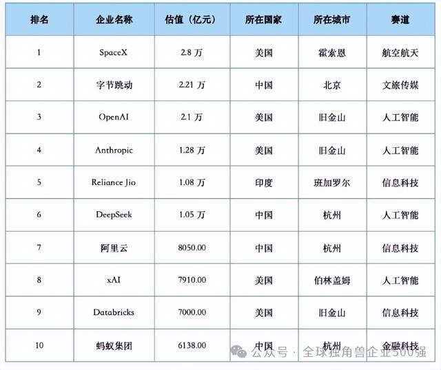 幻方量化年收益率曝光，DeepSeek梁文锋发财了