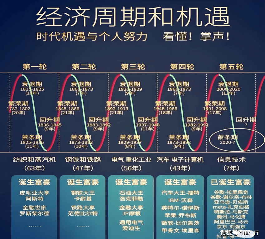 金年会- 金年会体育- 官网APP从康波周期看AI进入大规模应用阶段的重要信号