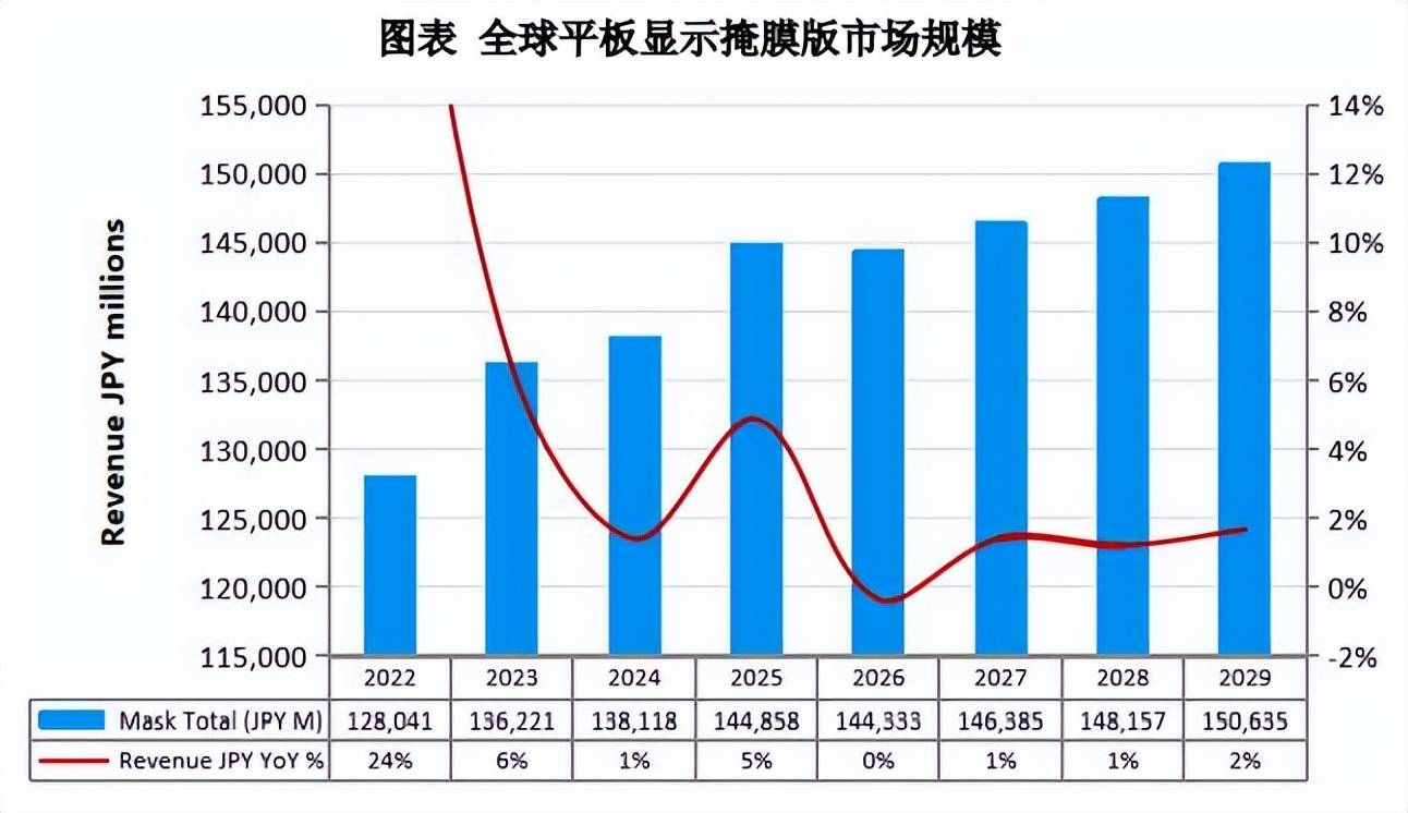厦门火炬高技术产业开发区-高精度掩膜版生产基地一期项目可行性