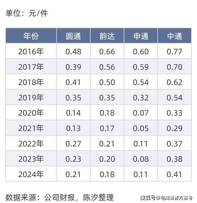 马云有胆识，阿里对圆通下手了
