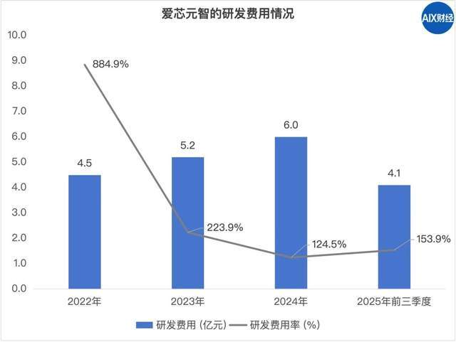 卖出1.65亿颗芯片、亏了19亿,又一家芯片公司要上市