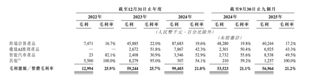 卖出1.65亿颗芯片、亏了19亿，又一家芯片公司要上市