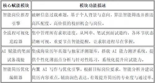 名企内推+实战辅导 互联派2026年助力大学生破解求职核心痛点