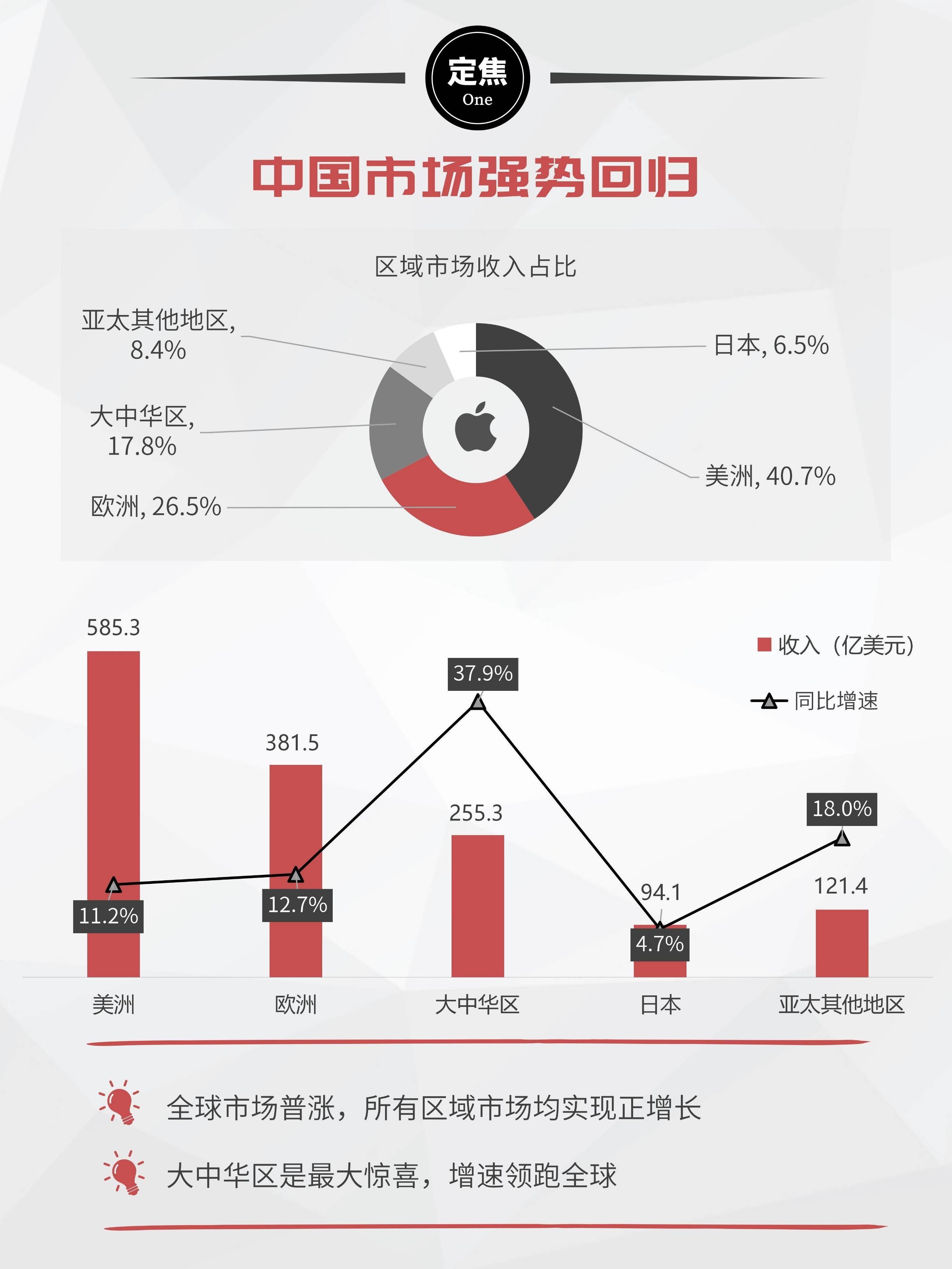 原创 苹果杀疯了:iPhone大卖,AI变阵