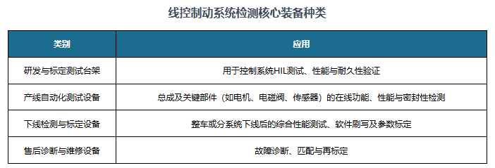 智能汽车的“安全守门员”：我国线控制动检测装备行业市场规模不断扩大(图1)