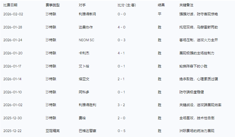 周四002 沙职吉达国民vs拉斯决心分析研报多宝体育- 多宝