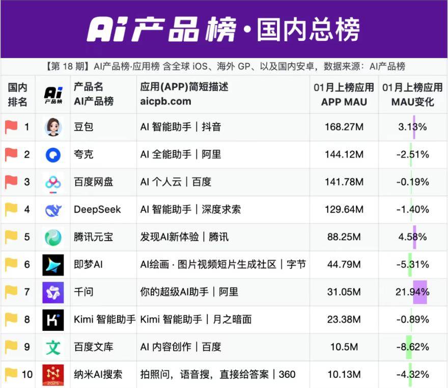 大厂AI的春节焦虑：除了撒钱，别无新招？