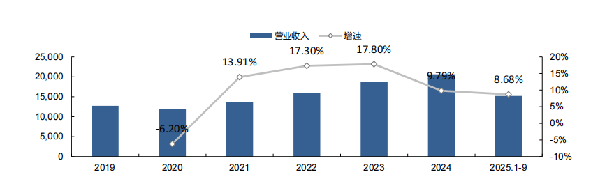 汽车行业2026年策略:L3商用在即智能底盘有望批量应用(图1)