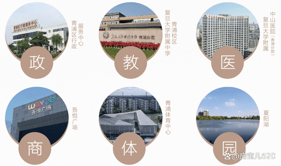 青浦新城志城上和里(上海志城伟德体育- 伟德体育官网- APP下载上和里)房价_房型图_户型图_交通地铁_楼盘地址