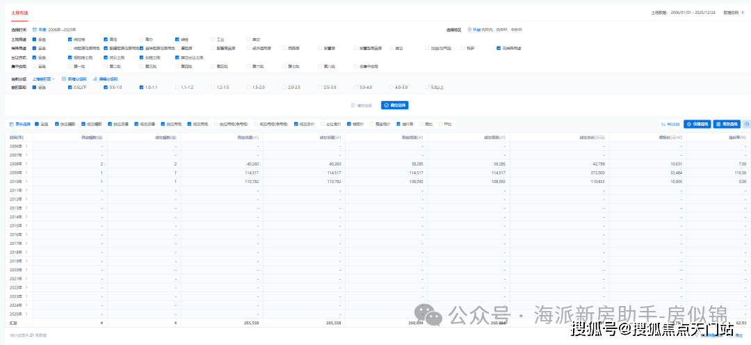 【保利珺园】全新动态！保利珺园（优势、劣势）分析一文伟德体育- 伟德体育官网- APP下载读懂(附详细资料）