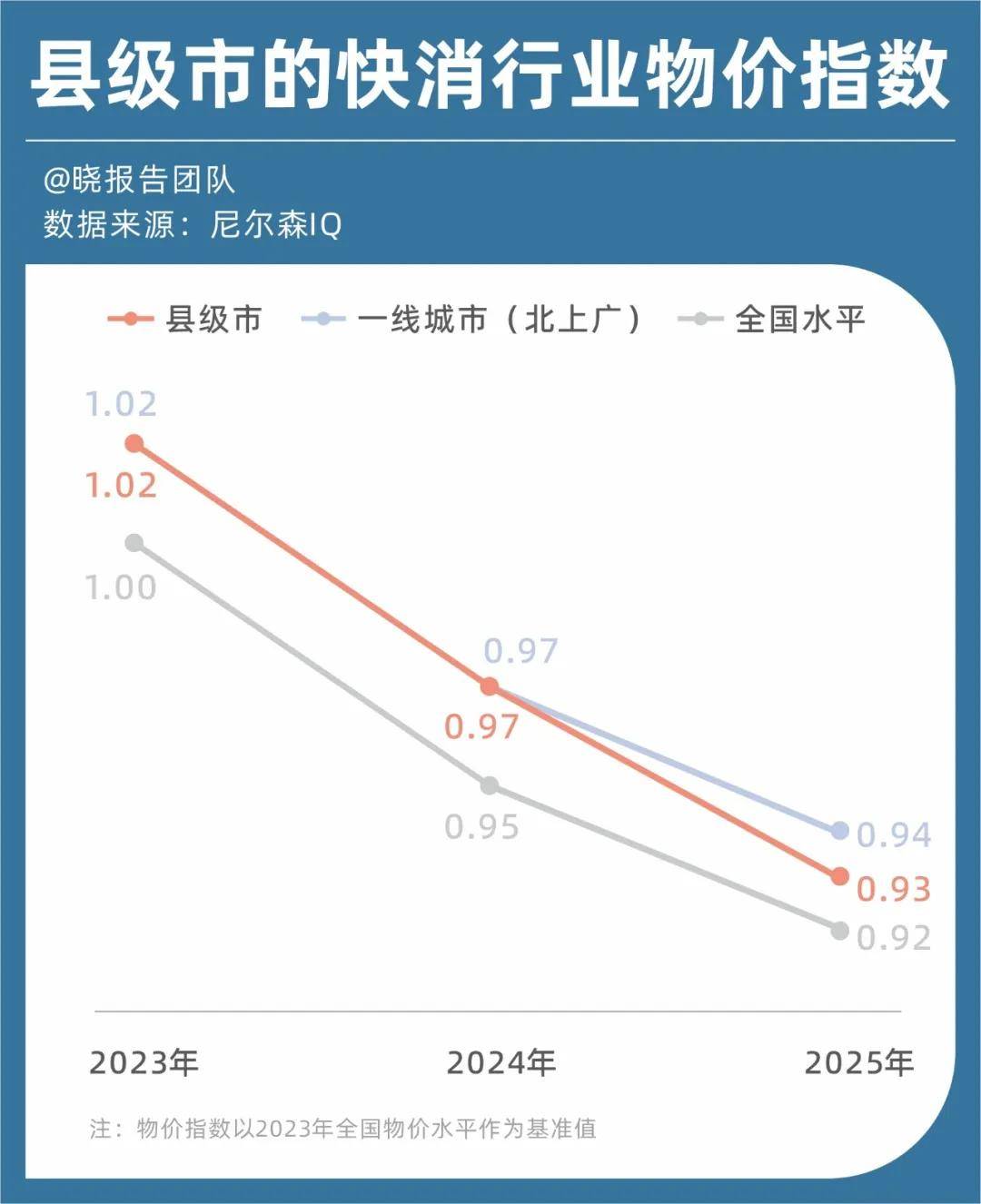 老家的物价快赶上一百家乐- 百家乐官方网