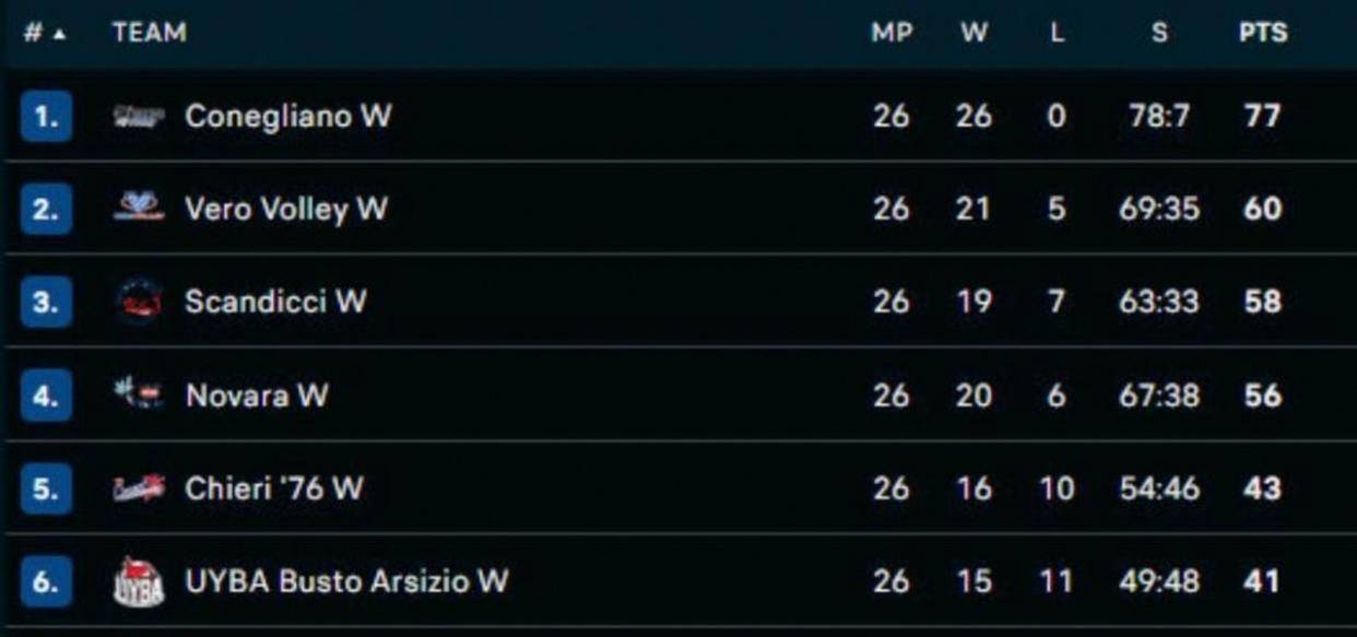 IM电竞官网 - 专业电竞投注平台注册登录送体验金意甲女排保级战惨烈最后两名佩鲁