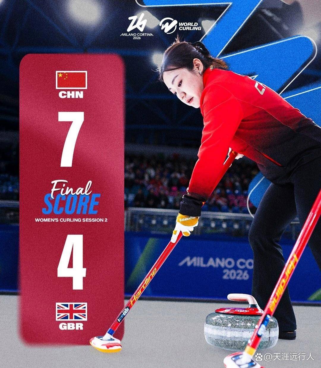 世界杯直播在线观看——高清足球直播平台推荐米兰冬奥会速览孙龙摘银范可新第10中国排16位女子冰壶胜英国最新金银铜奖牌榜全记录
