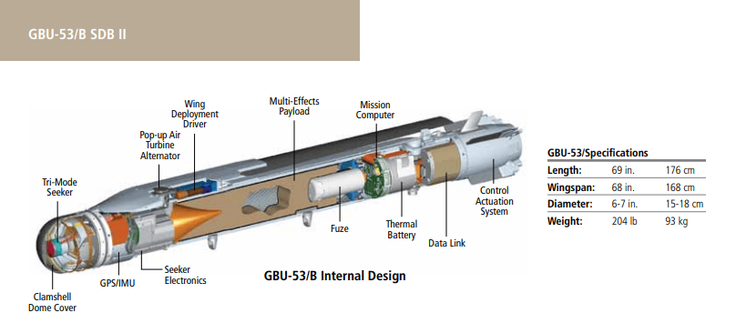有三种制导方式！美军舰载机配备精确打击新神器，抗干扰太强了