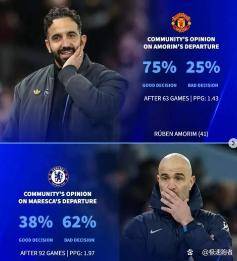 一日英超热点：阿森纳迎德比生死战瓜帅释放争冠信号英超好戏开场！联赛免费高清直播+实时赛程+积分预测（2025赛季全覆盖）