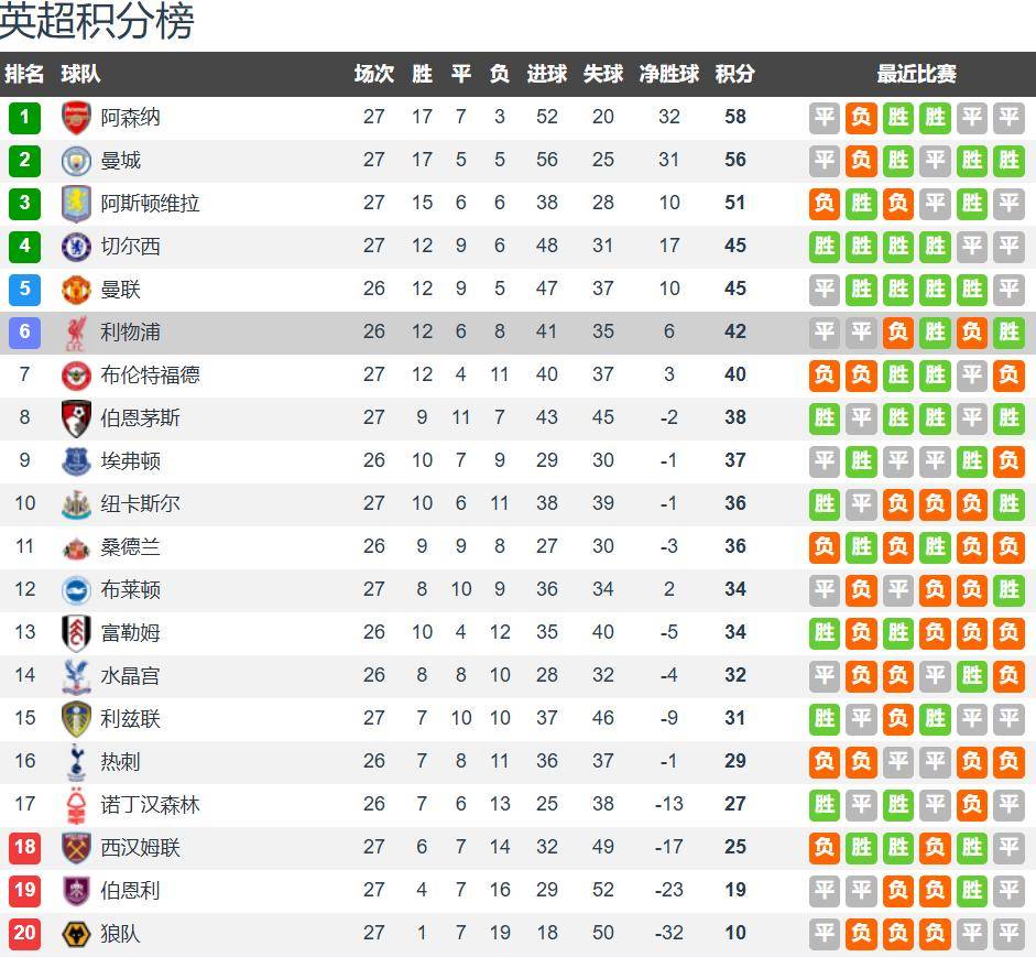 CCTV5+直播诺丁汉森林vs利物浦：森林若坚决反击战 主场有望拿分半岛体育- 半岛体育官方网站- APP下载