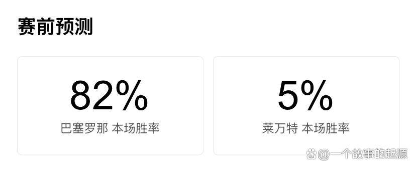 西甲第25轮前瞻：巴萨主场迎战莱万特红蓝军团急需胜利西甲联赛免费高清直播＋实时赛程积分榜＋竞彩预测全覆盖（2025赛季）扭转颓势