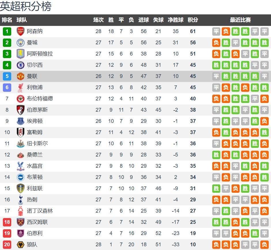 英超联赛免费高清直播+实时赛程+积分预测