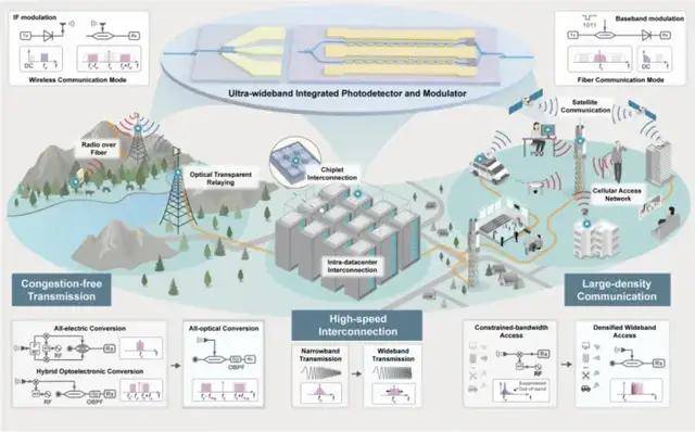 刷新三项世界纪录!北大团队6G核心技术突破