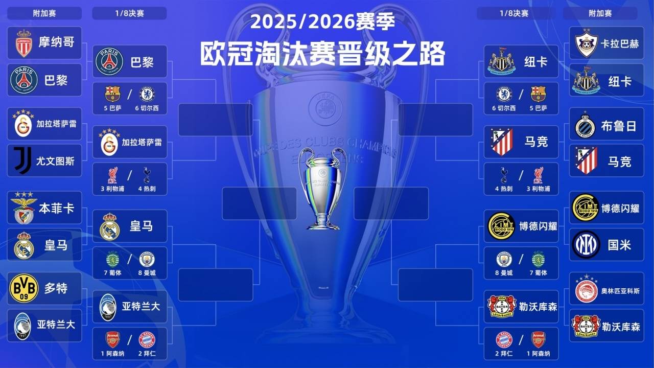 英格兰足球超级联赛欧冠16强：英超=四大联赛-1 第1已深入球迷心