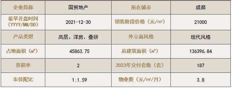 国贸·锦原 2026年初楼盘价格限时特惠！营销中心 网德信体育- 德信体育官网-