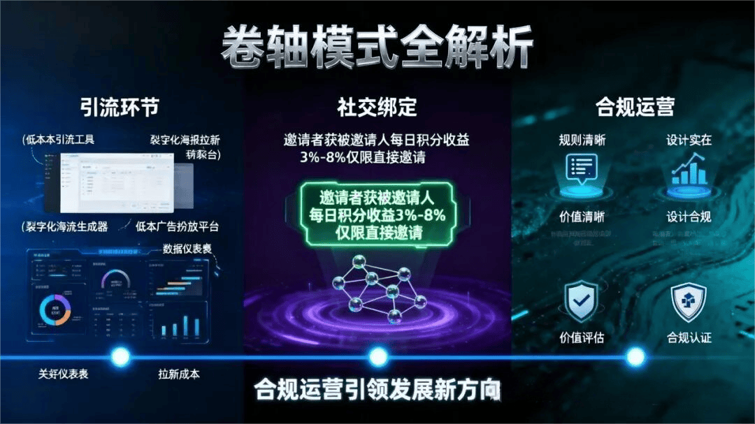 卷轴模式大揭秘：六年沉浮录一场从未散场的利益游戏百家乐- 百