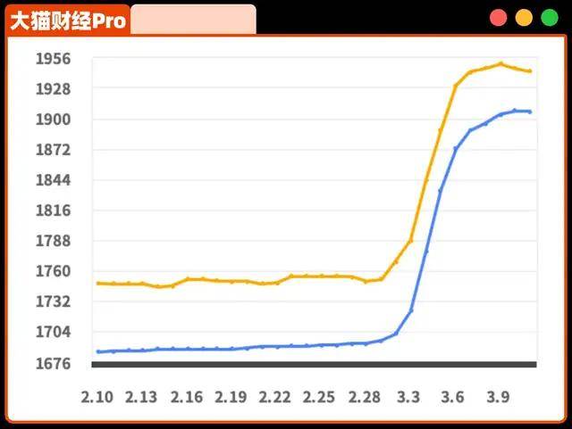 美伊冲突“第一大冤种”出现了！没了630万亿