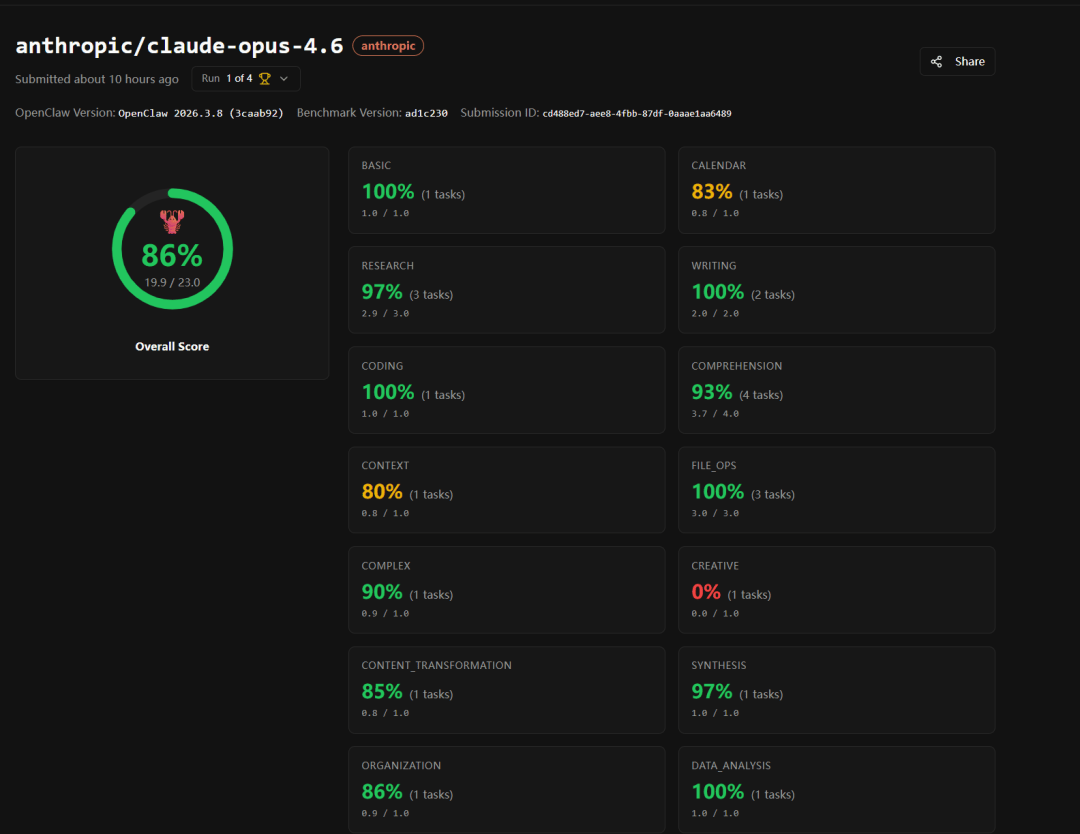 原创             AI 开始打工了：最新“龙虾排行榜”，谁最会干活？