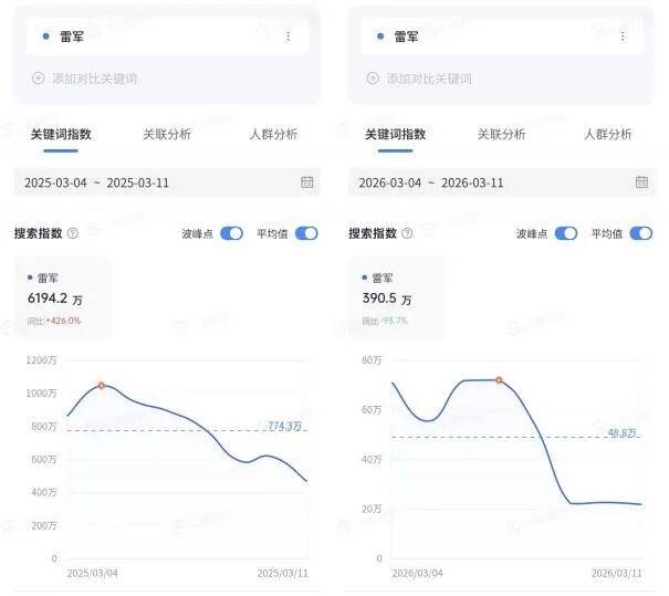 2026年，雷军热度“退潮”？