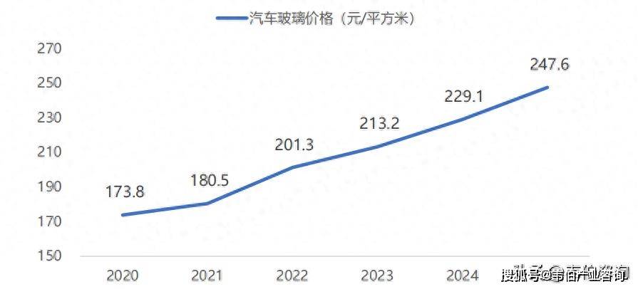 28页汽车零部件深度报告!汽车零部件国产替代、投资前景、标的、投资主线(被动安全、座椅、玻璃、智能大灯)(图1)
