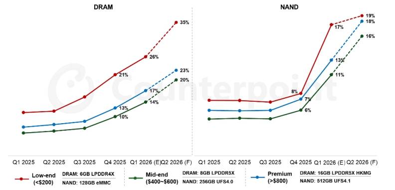 手机小火箭设置
