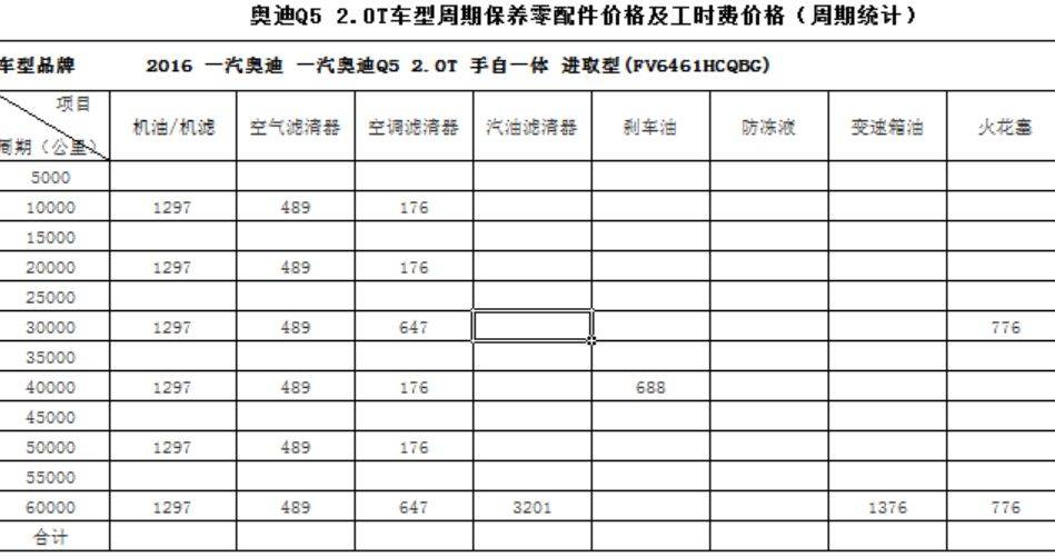 奥迪q5保养周期表-有驾