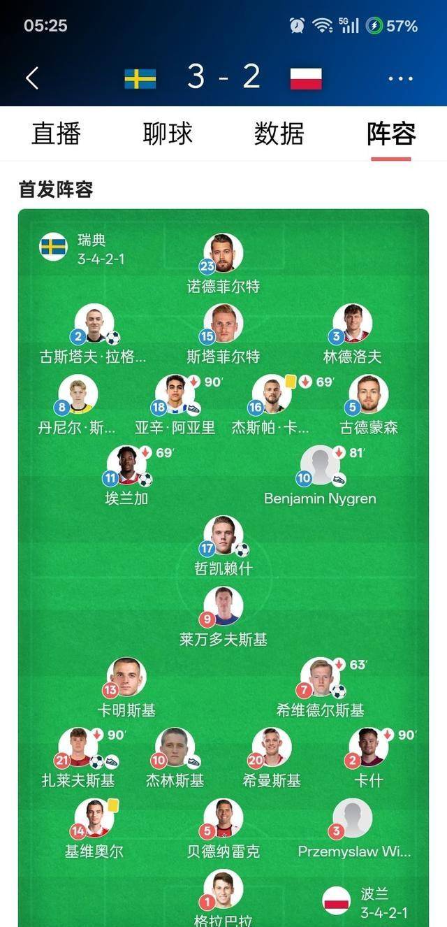 小组赛摆烂竟是下大棋！平民瑞典华体会- 华体会体育官网- 体育APP下载绞杀莱万第一中锋梦碎