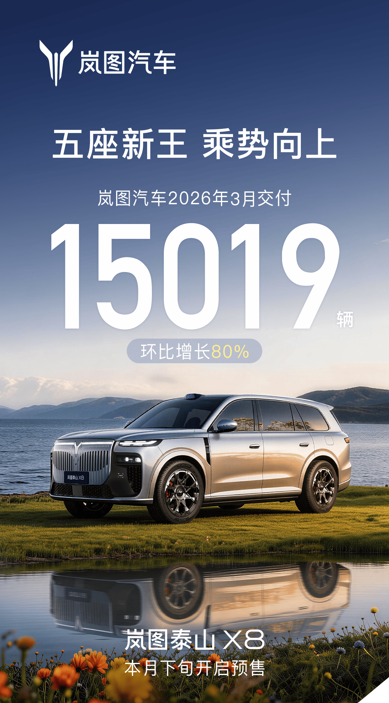 岚图3月交付环比劲增80% 岚图梦想家跨越20万辆里程碑