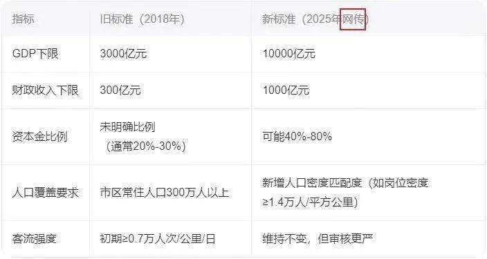 又一城梦碎！地铁降温，没有悬念了