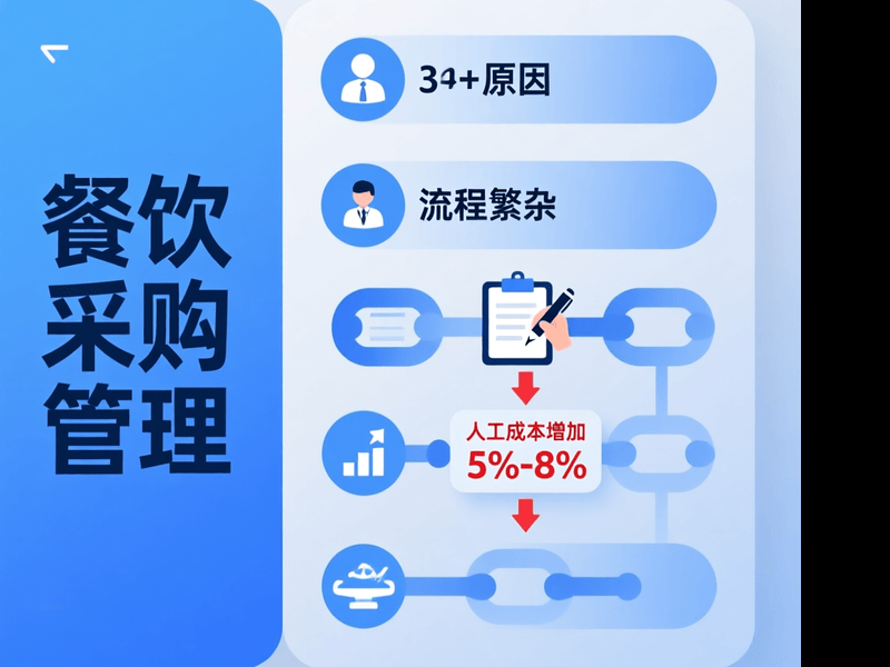 四、原因三:流程繁(人工增加 5-8%)