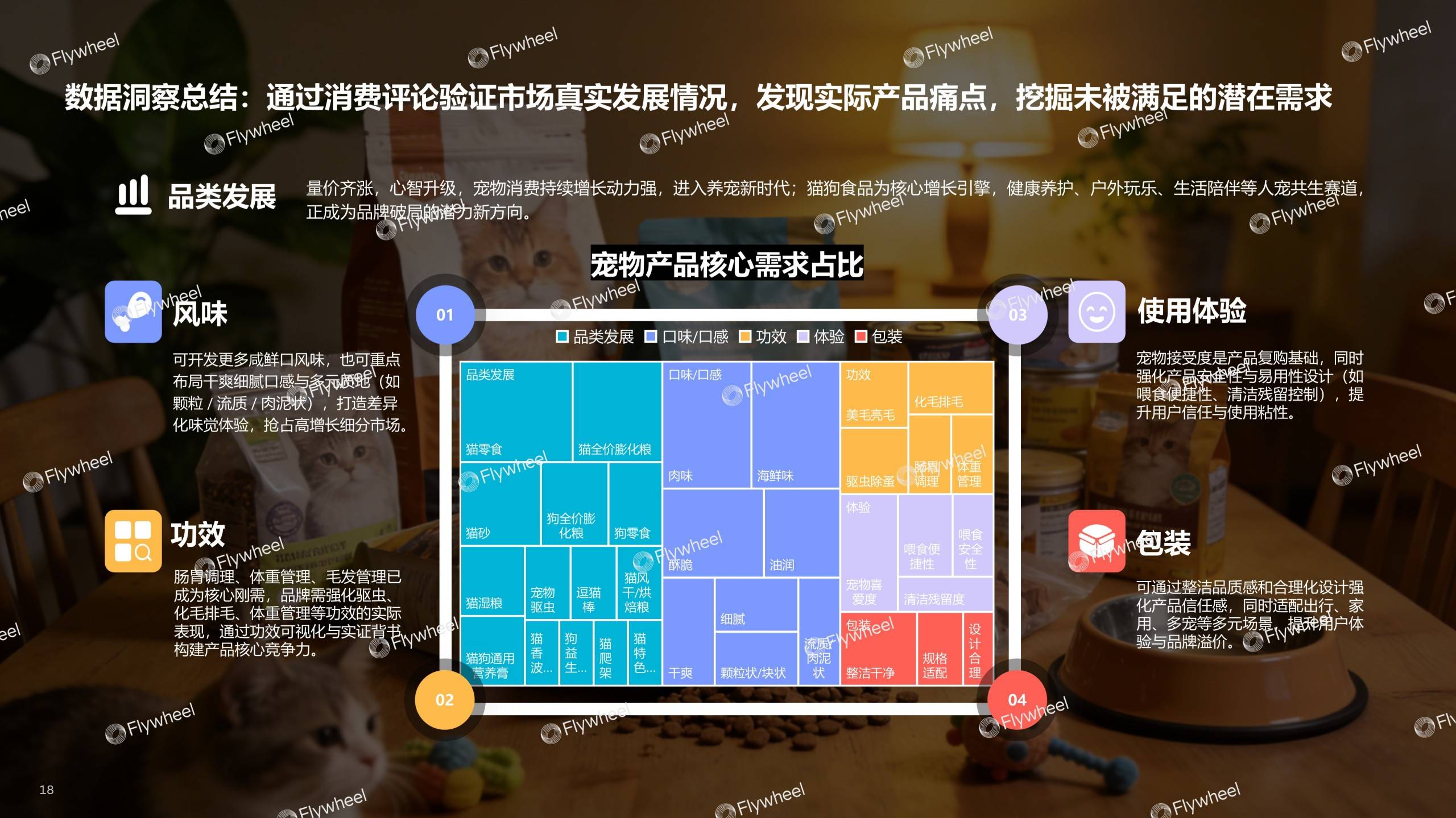 《2026宠物行业趋势报告》发布:宠物经济浪潮下的需求与机会(图8)